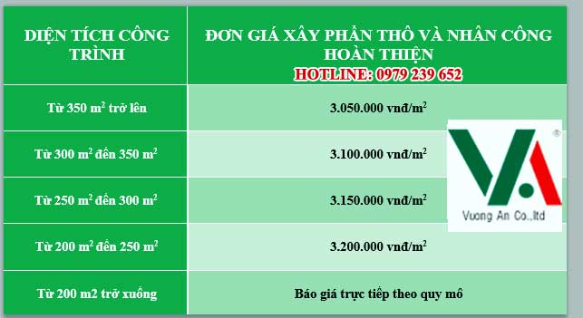 Yếu tố ảnh hưởng đến báo giá xây nhà trọn gói